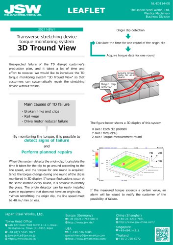 Transverse stretching device torque monitoring system 3D Tround View