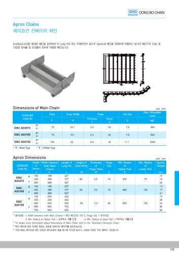 Apron Chains