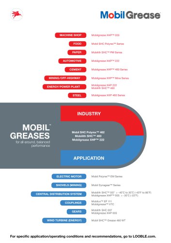 MOBIL GREASES for all-around, balanced performance