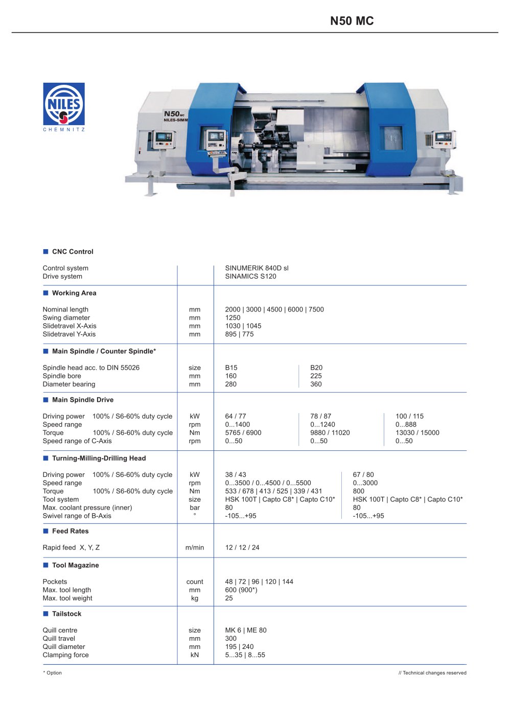 N50 MC - Niles-Simmons Industrieanlagen