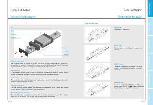 SBM Miniature Guide