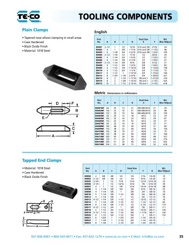 Plain Clamps