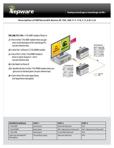 Routing ControlLogix to ControlLogix via DH+