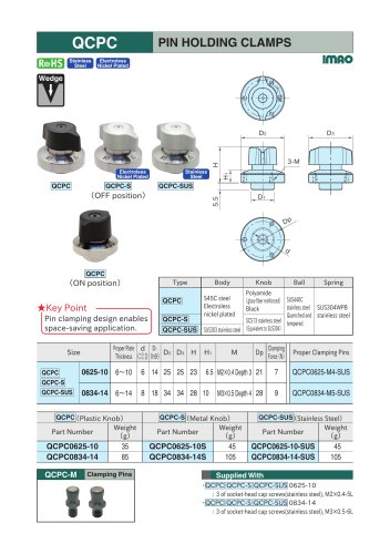 QCPC