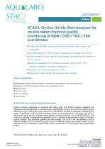 UV Online Analyzer for COD BOD TOC TSS NO3 STAC2