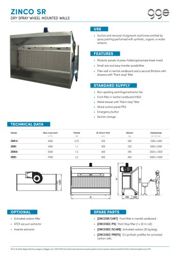 ZINCO SR - GGE data sheet