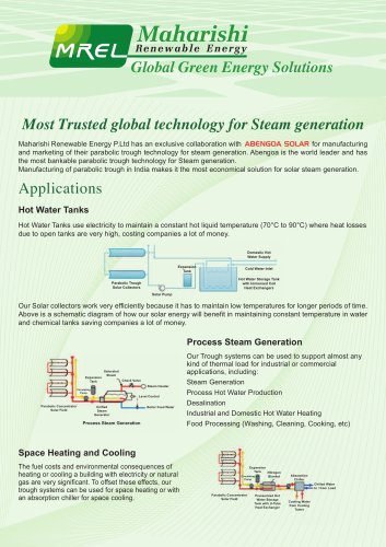 Parabolic Trough Technology