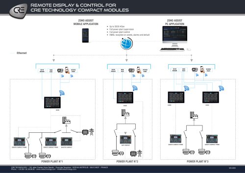 remote control compact range en a2020