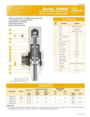 Serie 1896M