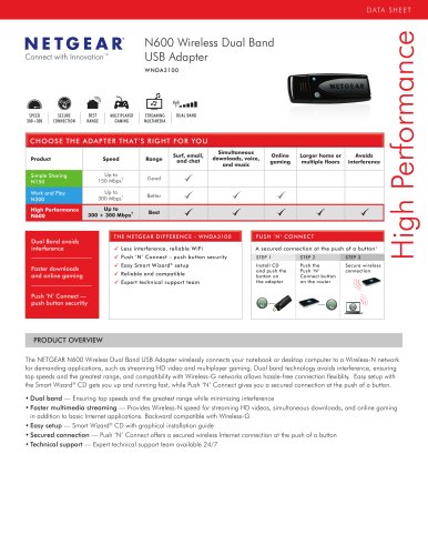 N600 Wireless Dual Band USB Adapter WNDA3100