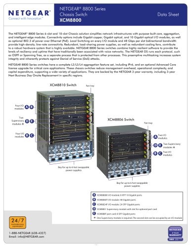 NETGEAR® 8800 Series