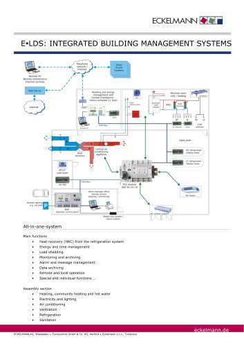 In­te­grat­ed build­ing man­age­ment sys­tem