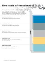 Atlas Copco Screwdriver Range - 4