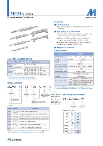 MCMA series