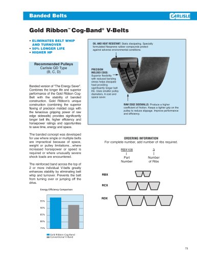 Gold Ribbon™ Cog-Band® V-Belts