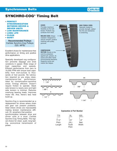 SYNCHRO-COG® Timing Belt