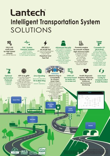 ITS-Solutions