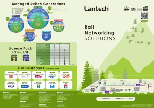 Rail-Solutions