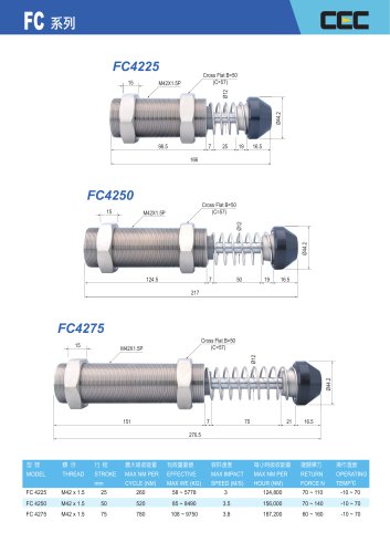 CEC SHOCK ABSORBERS FOR DIE-CASTING MACHINES
