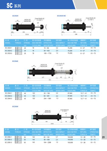 CEC SHOCK ABSORBERS SC2525, SC2525-NC, SC2540, SC2550