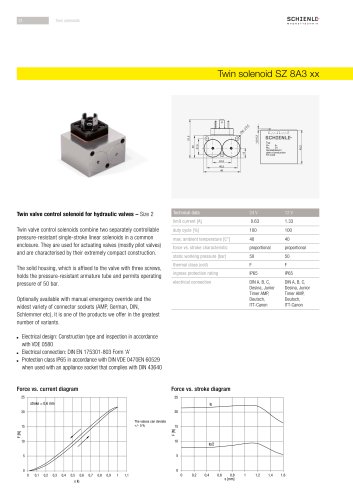 Twin solenoid SZ 8A2 xx