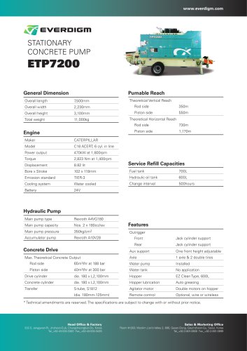 ETP7200