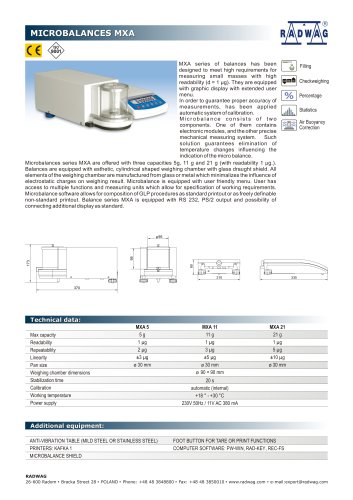 Microbalances MXA 