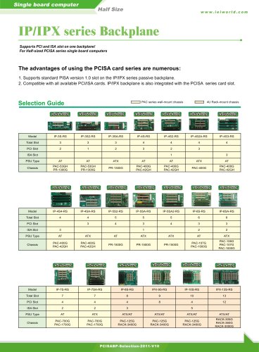 IP/IPX series Backplane