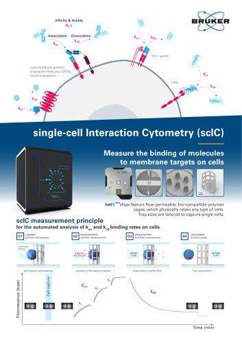 single-cell Interaction Cytometry (scIC)
