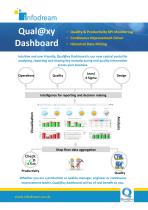 Qual@xy Dashboard