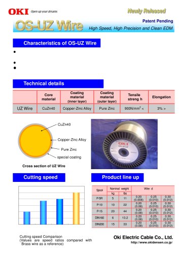 OS-UZ wire