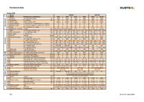 Series 2832