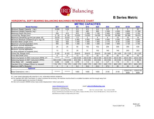 Comparison Chart for Soft Bearing Balancing Machines 