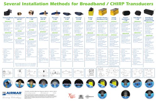 Installation Methods for Broadband / CHIRP Transducers