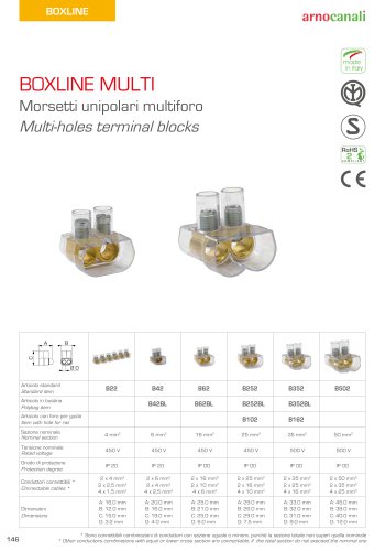 BOXLINE MULTI