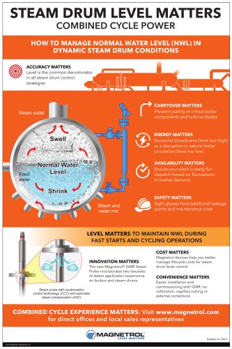 STEAM DRUM LEVEL MATTERS