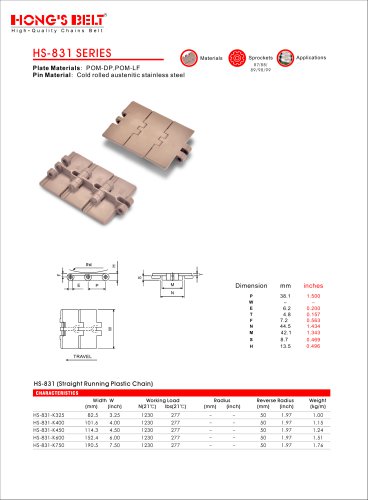 HS-831 Series