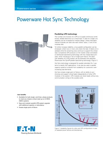 Hot Sync Technology