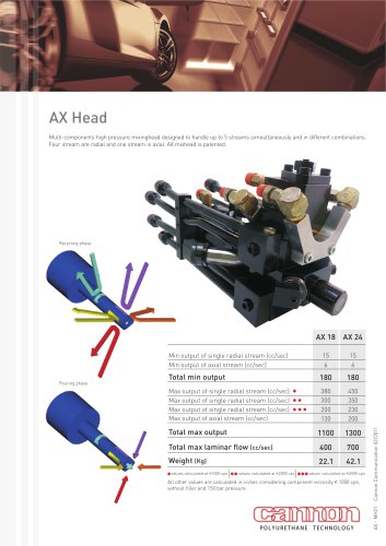 AX Mixing Head: multicomponent high pressure head designed to handle up to 5 streams simoultaneously