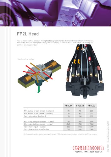 FP2L Mixing Head: four components high pressure head designed to handle alternatively two different formulations