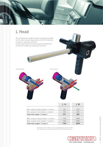 L Mixing Head: Two Components Straight-Through Mixing Head suitable for the most common applications of the Polyurethane chemistry