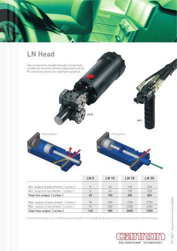 LN Mixing Head: Two Components Straight-Through Mixing Head suitable for the most common applications of the Polyurethane chemistry