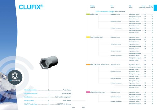 CLUFIX® Stainless Steel