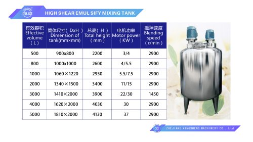 HIGH SHEAR EMUL SIFY MIXING TANK