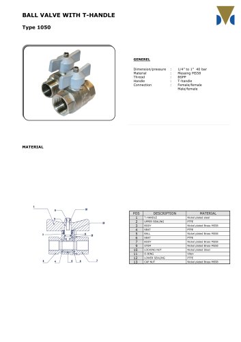 Type 1050