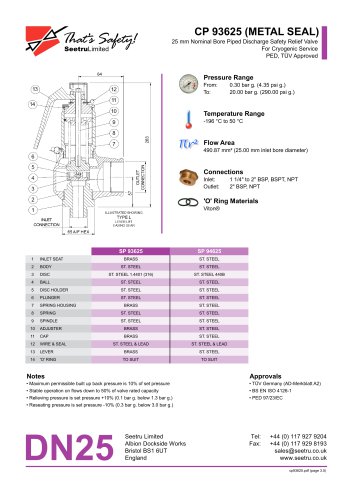 CP 93625