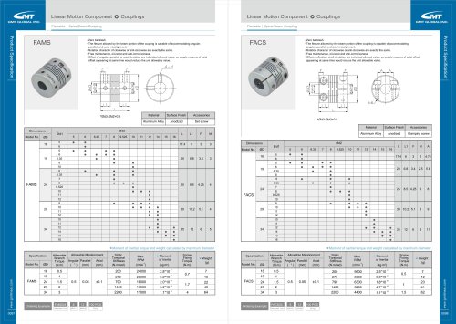 Linear Motion Component Coupling FAMS