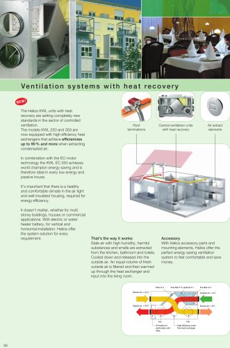 Ventilation systems with heat recovery 