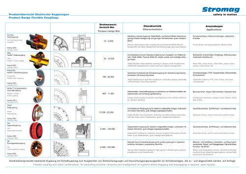 Flexible Couplings