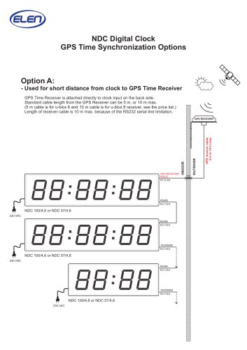 NDC Digital Clock GPS T ime Synchronization Options